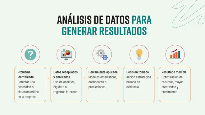 Infografía que muestra los pasos para análisis de datos.