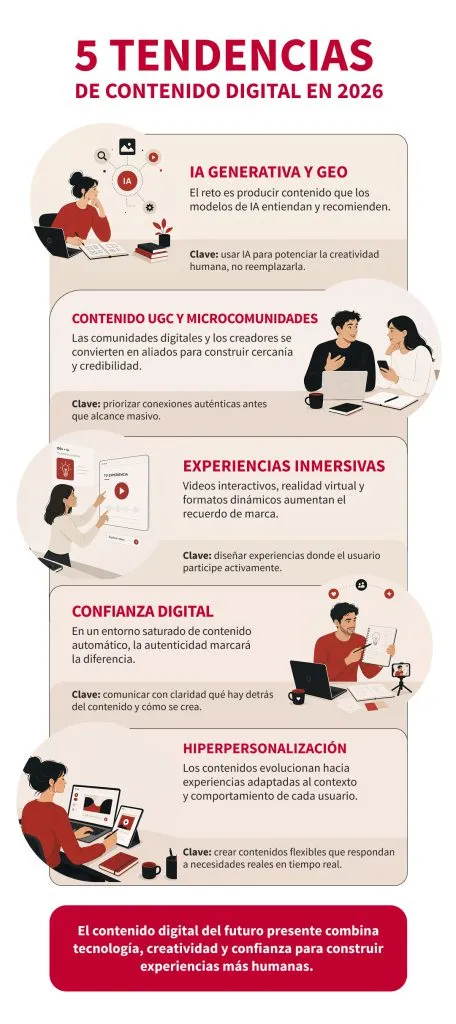 Infografía sobre las 5 tendencias de marketing digital en 2026.