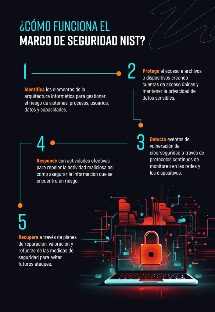 infografía de ciberseguridad en UDLA Virtual
