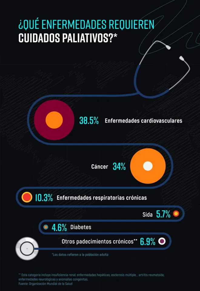 infografia-cuidados-paliativos