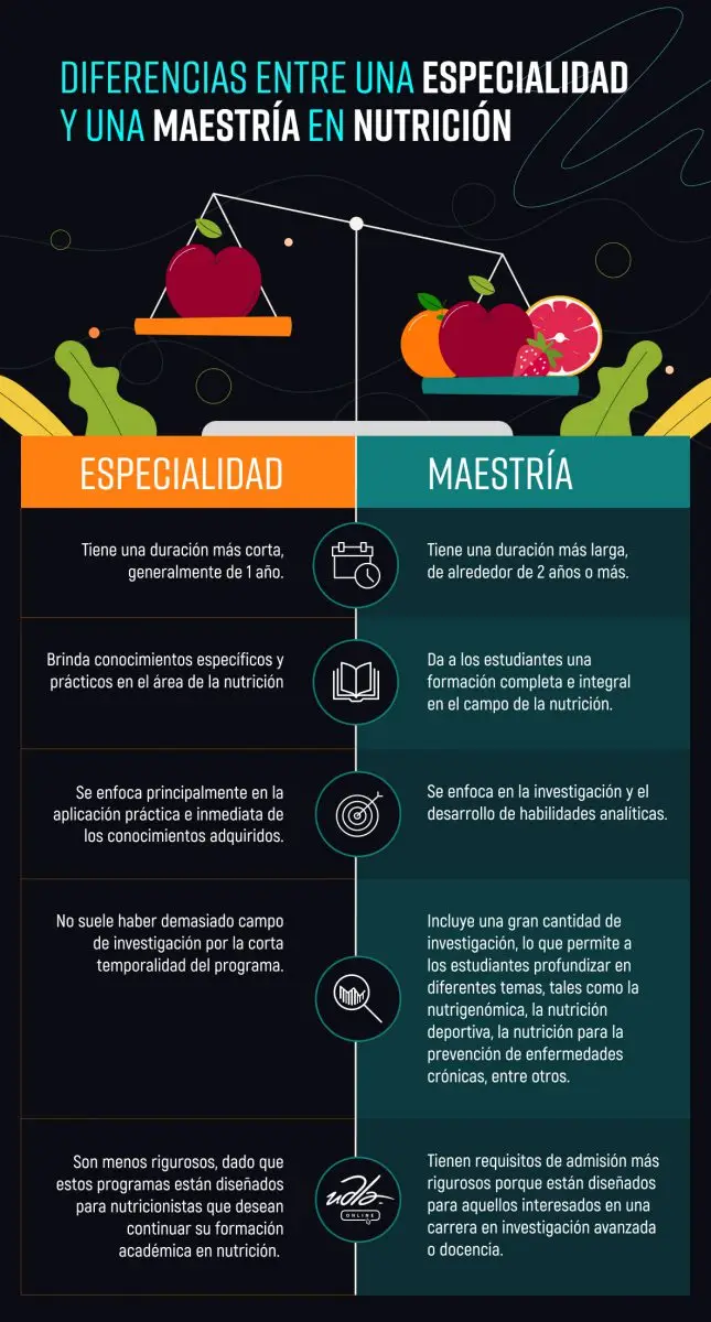 Infografía que muestra las diferencias entre una especialidad y una maestría en nutrición.