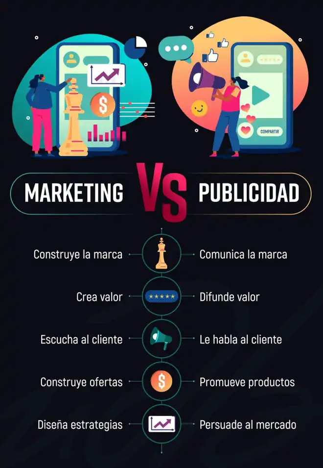 Infografía de las diferencias entre marketing y publicidad.