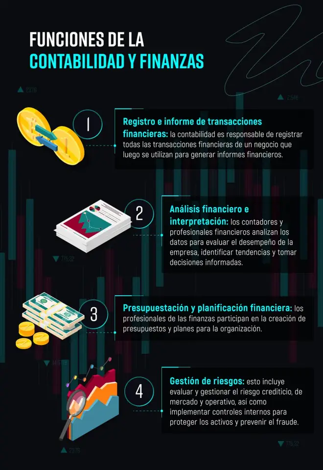 Infografía sobre las funciones de contabilidad y finanzas.