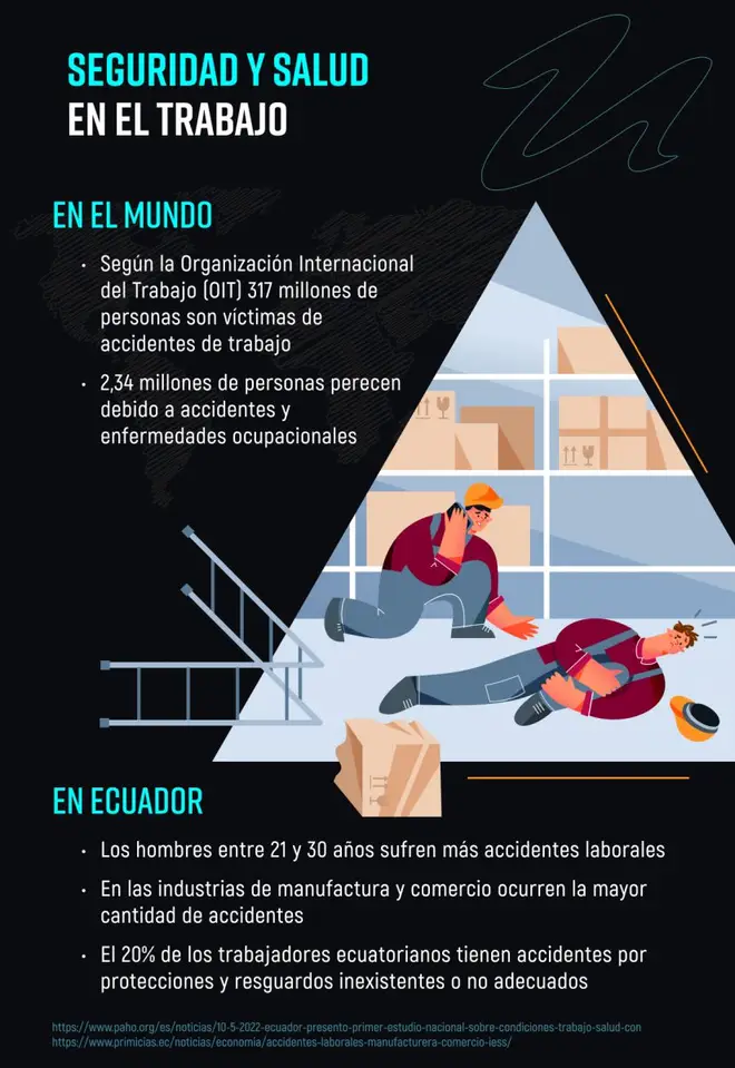 Infografía sobre la seguridad y salud en el trabajo