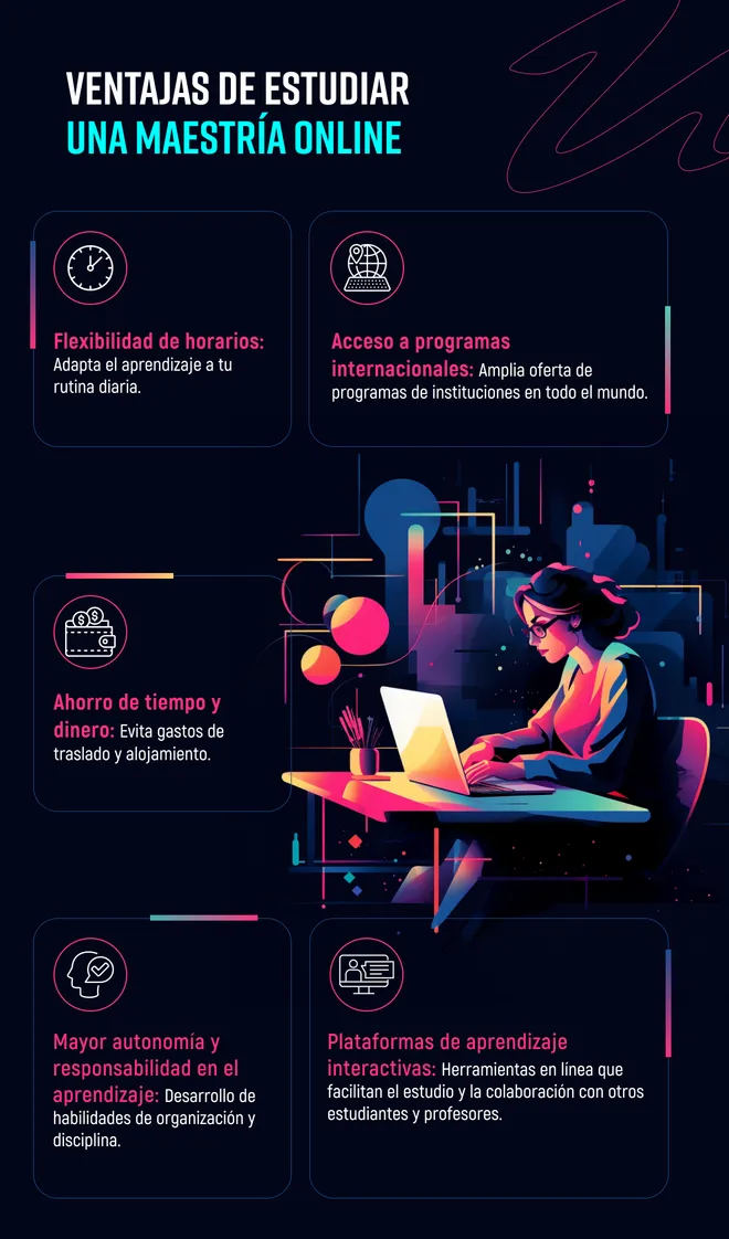 Infografía que muestra las ventajas de estudiar una maestría online.