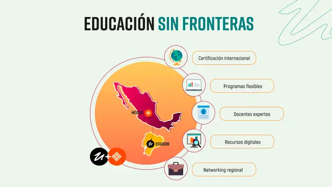Infografía de estudios virtuales UDLA y Anáhuac Online con mapa de México y Ecuador, destacando cursos flexibles, contenidos de alta calidad y certificación internacional. 